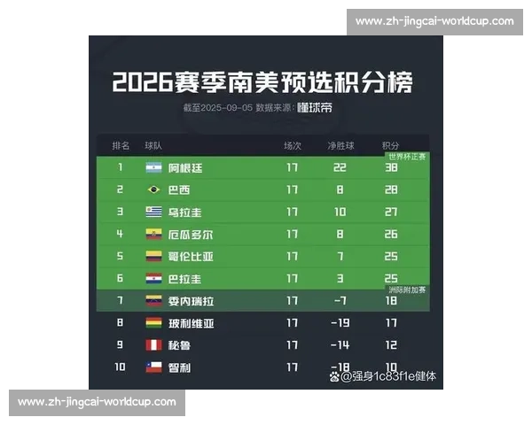 数据颠覆认知：南美球队世俱杯强势与赛程无关