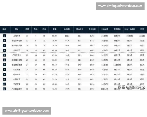 CBA新赛季外援名单:各队引进强援一览 CBA新赛季外援名单:各队引进强援一览