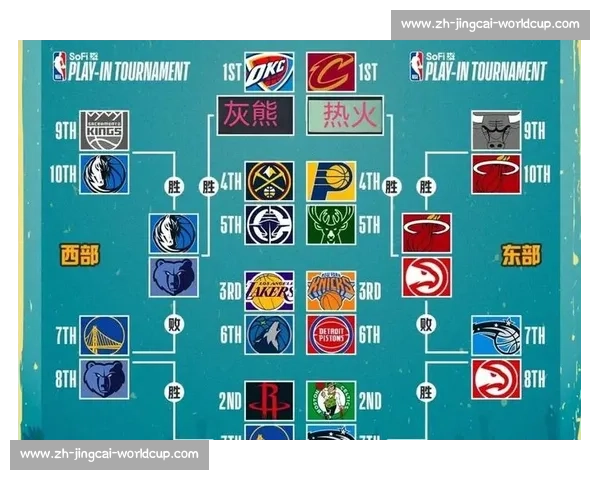 NBA季后赛最新赛程与对阵图一览_20260605170902 NBA季后赛最新赛程与对阵图一览_20260605170902